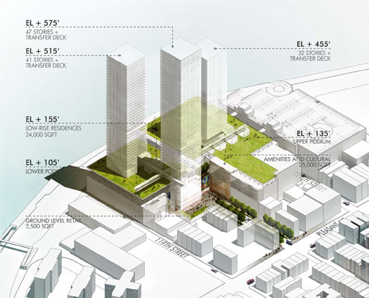 First peek at proposed luxury high-rise towers at East River Plaza, courtesy of a concerned community resident.
